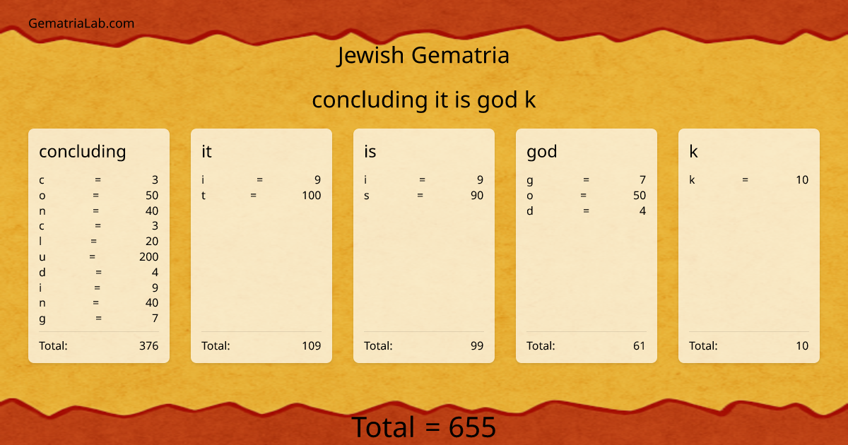 concluding it is god k in jewish Gematria